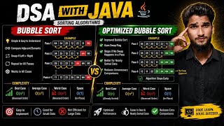 Bubble Sort and  Optimization...