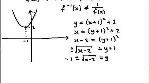 Core 3 ch01 p3 Inverse Functions