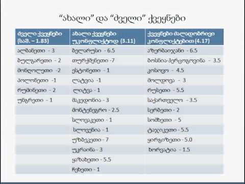 დემოკრატია, გია ნოდია (ლექცია 7- 5)