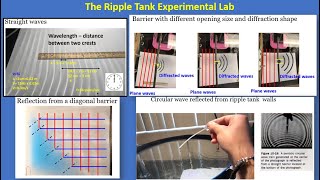 LESSON 7 - DIFFRACTION OF WAVES