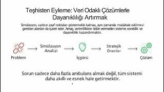 112 ACİL SİSTEM SİMÜLASYONU