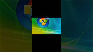 #Windows a evolução#edit