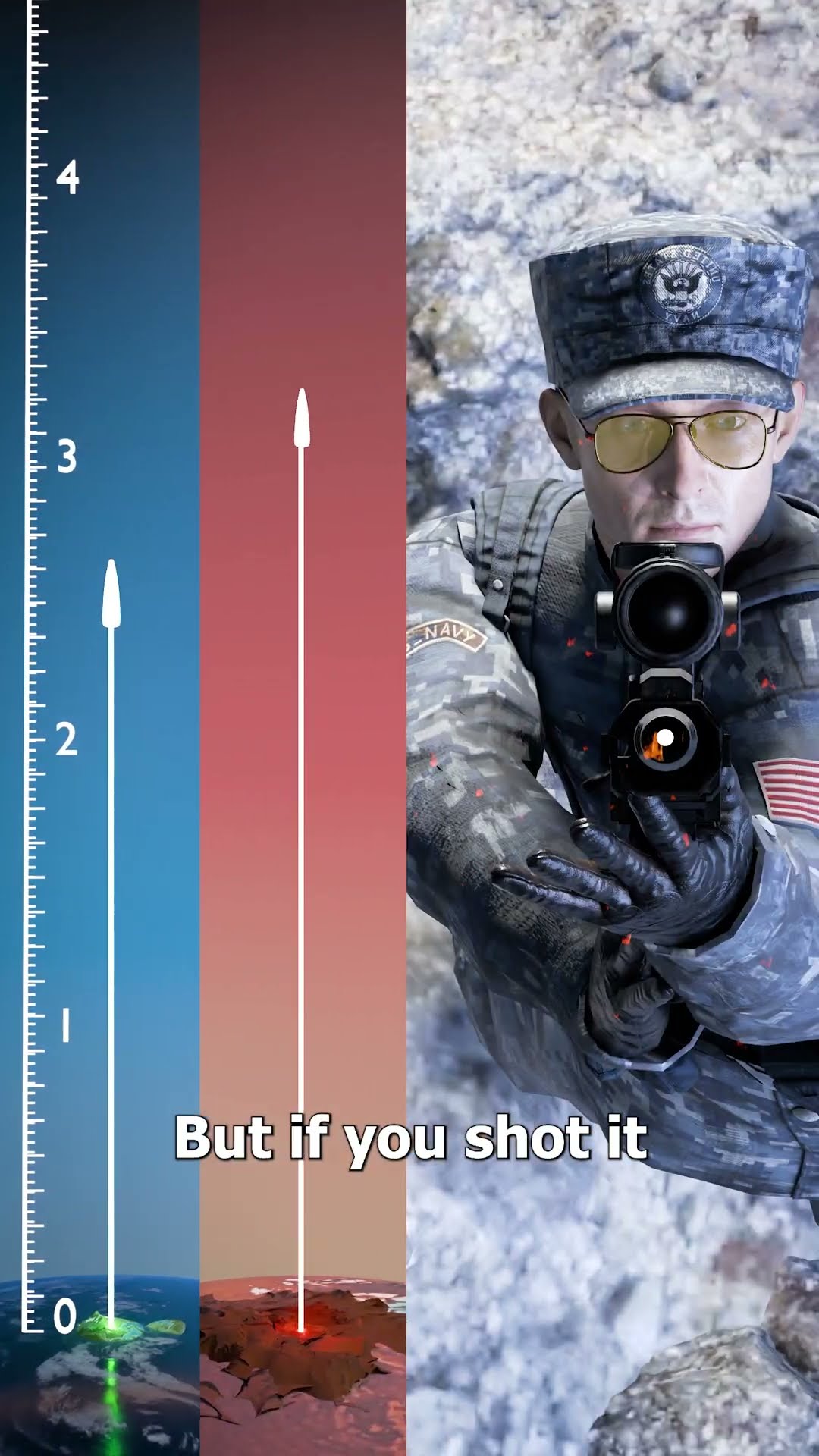 Shooting A Bullet On Other Planets ?