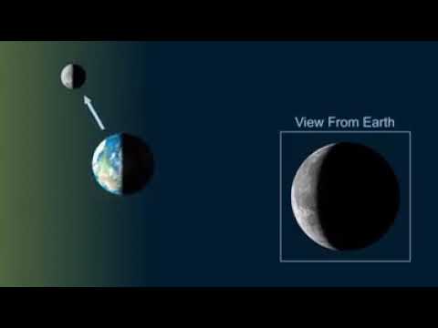 Video: ¿En qué ángulo la luna orbita la tierra?