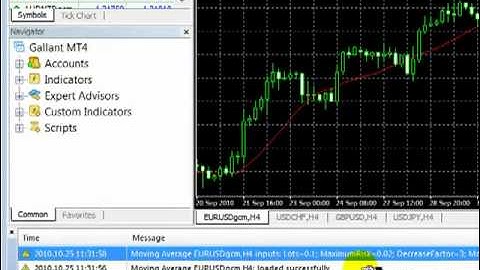 MT4 Experts Journal by Gallant Capital Markets