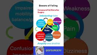 Fall Prevention After Surgery
