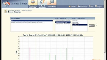 Sourcefire IPS Event Drilldown (Part III)