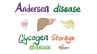 Glycogen Storage Disease type IV - Andersen Disease - Clinical Biochemistry & Genetics