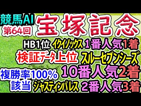 【宝塚記念】競馬AI・ラップ解析ソフトMonarchによる第64回・宝塚記念2023予想情報【ヨルゲンセンの競馬】