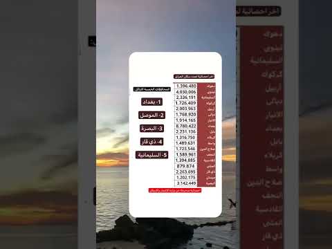 عدد سكان محافظات العراق