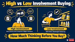How Much Thinking Before You Buy Involvement in Consumer Behavior (Real Examples)