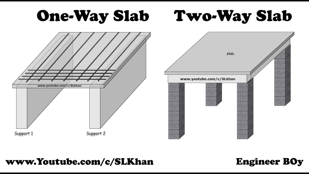 One Way And Two Way Slab Youtube
