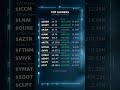 Top Gainers — June 17, 2026