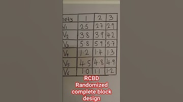 Anova| Randomized Complete Block Design| RCBD #statistics