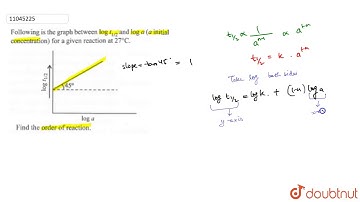 Following is the graph between `log t_(1//2)` and `log a` (`a` initial concentration) for a given