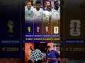 Through 4 different World Cup England squad value has never gone down it only keeps rising..📈🏴󠁧󠁢󠁥󠁮󠁧󠁿