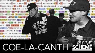 CHANGE / COE-LA-CANTH