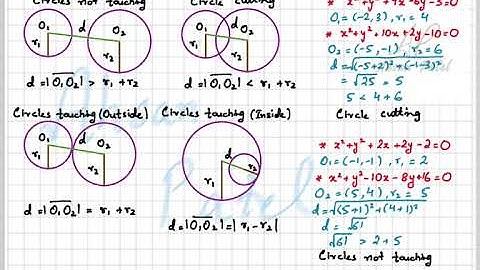 Different Cases of Two Circles Meeting by Sir Ahsan Abdullah Patel