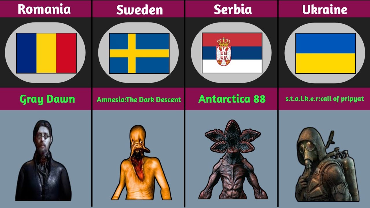 Horror Games From Difference Countries| Fear Around The World 🌎