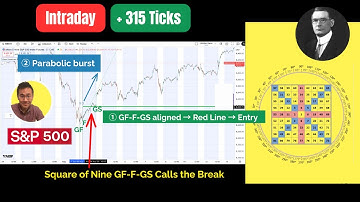 W.D. Gann Square of Nine on S&P 500 Emini INTRADAY - “Grandson” Support Explained