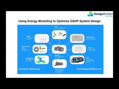 Using Energy Modelling