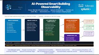 Splunk AI Hackathon DevPost Final - ICP Curtin
