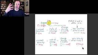 Physics of Music 14: simulating physics on a computer