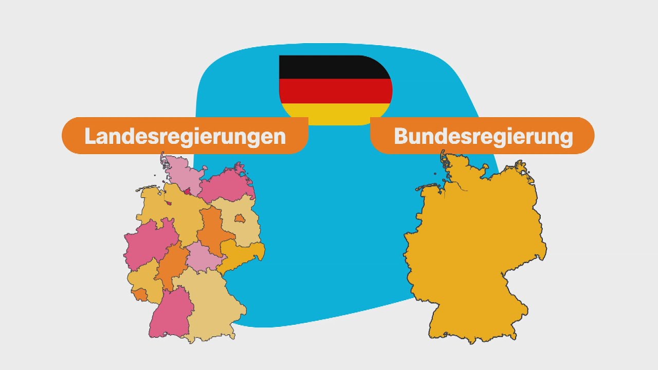 Was mit Föderalismus gemeint ist logo! erklärt ZDFtivi YouTube