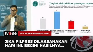 Survei CSIS: Prabowo Gibran Meroket tapi Tak Capai 50 Persen | AKIP tvOne