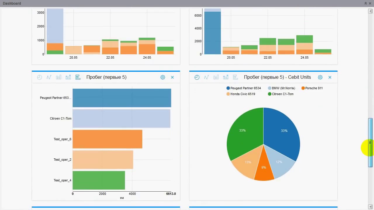 Https db ru dashboard. Wialon дашборды. Дашборд ЭПУ. Dashboard Wialon Guide. Дашборд по расходу топлива.