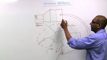 Wireless Wellness - Part 2 - Architecture Set-Up w/ 802.11n