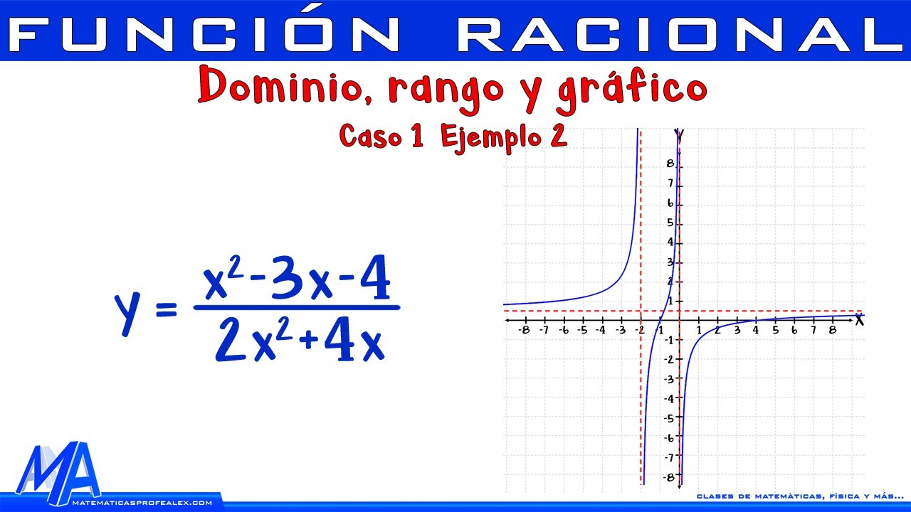 Dominio rango y grafico función Racional | Caso 1 ejemplo 2