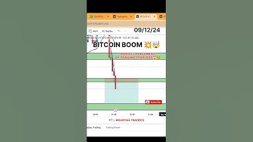 Perfect Analysis of trailing Stoploss 😱🤯💯 #trading #bitcointrading #bitcoin #crypto