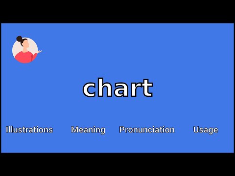 CHART - Meaning and Pronunciation