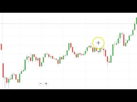 Bank Nifty Rsi Live Chart