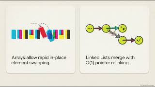 Divide and Conquer Trade offs Quick Sort vs  Merge Sort Great Sorting Showdown