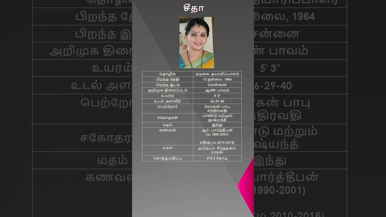 Seetha | சீதா ( Indian Actress )