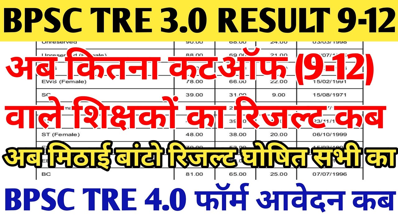Bpsc 9 10 Ka Result Kab Aaega 9 12 bpsc-9-10-ka-result-kab-aaega-9-12