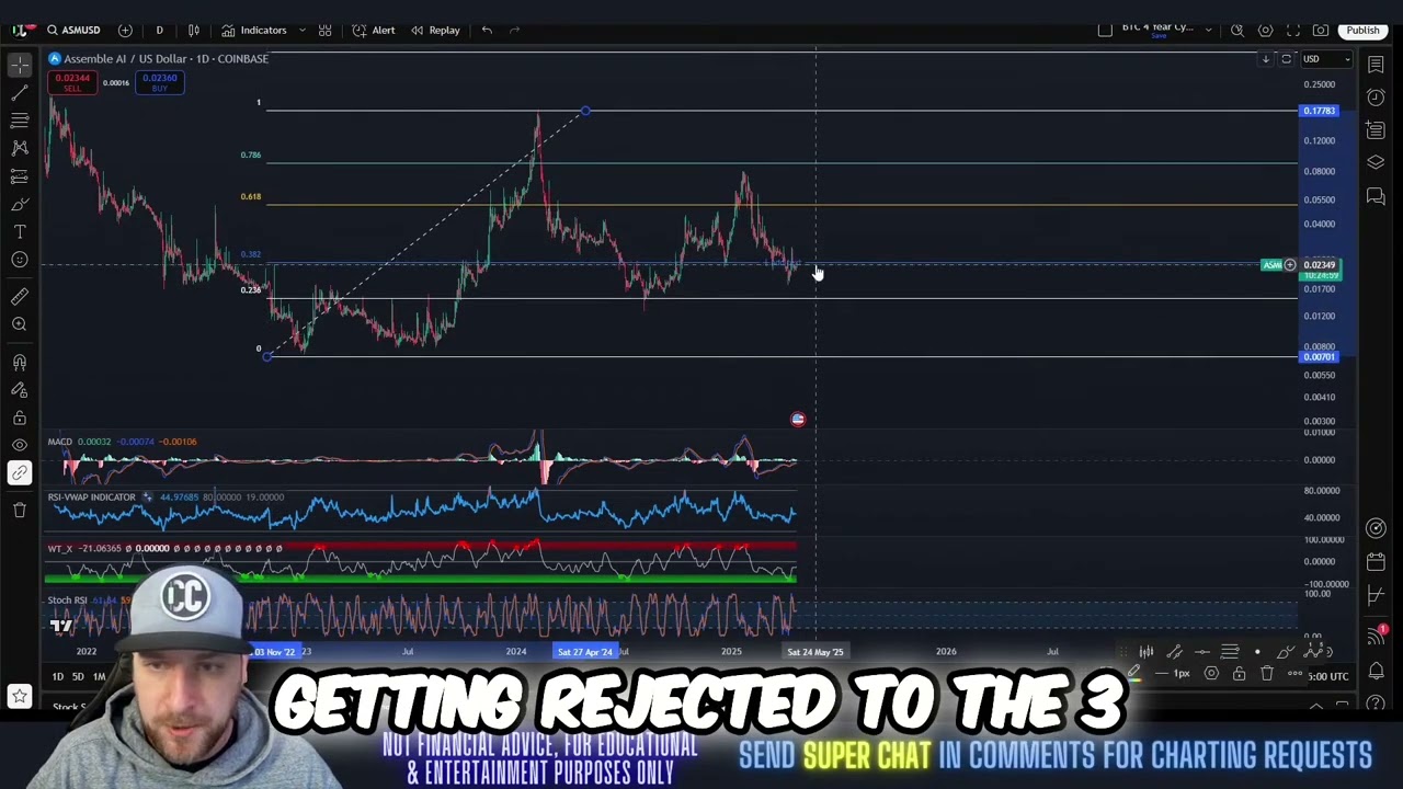 ASM Crypto: Price Prediction & Potential Dip to $1.5 - YouTube