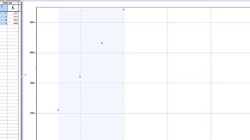 Graph & Complete Data Section