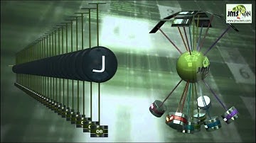 Multi Sites - JMS2WIN - Multisites (Multi Web Sites)