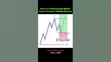 🙌  Fibonacci Retracement Bullish Setup Price Action Structure Trading Strategy