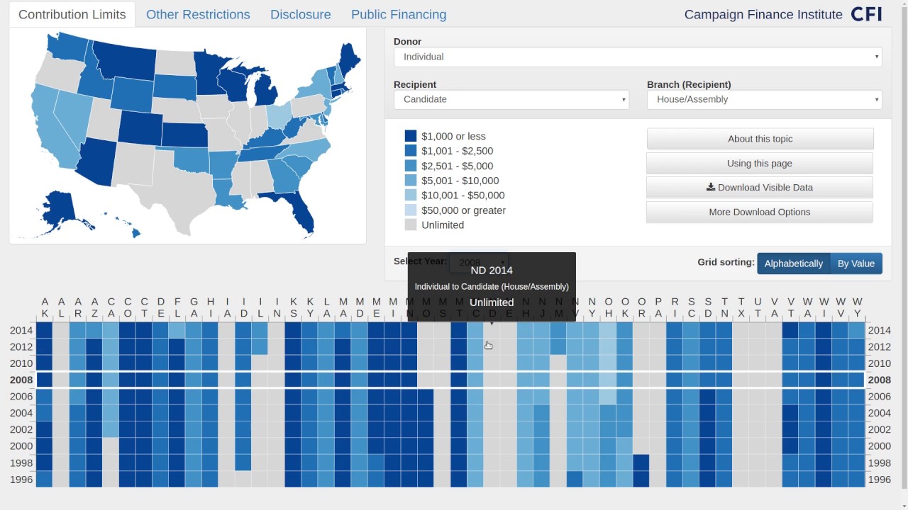 CFI Visualization Tour