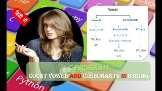 C Program to Count Vowel and Consonants in String Code and Explanation हिंदी