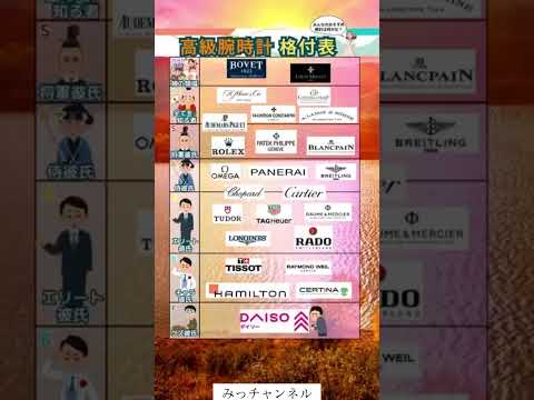 高級腕時計格付表#投資#転職#貯金