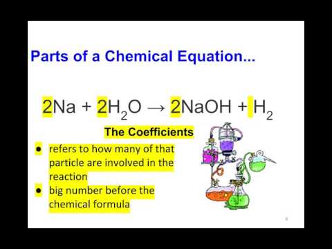 Parts of a Chemical Equation