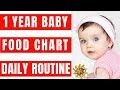 Food Chart and Daily Routine for 1 Year Baby | Complete Diet Plan & Baby Food Recipes for 1 - 2 Yr
