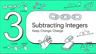 Integer Operations - Add, Subtract, Multiply and Divide