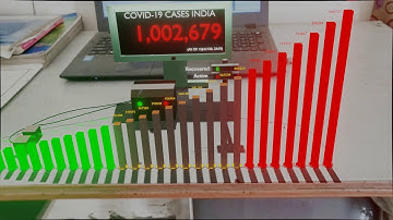 3D Data visualization - India crosses 1 million COVID-19 CASES