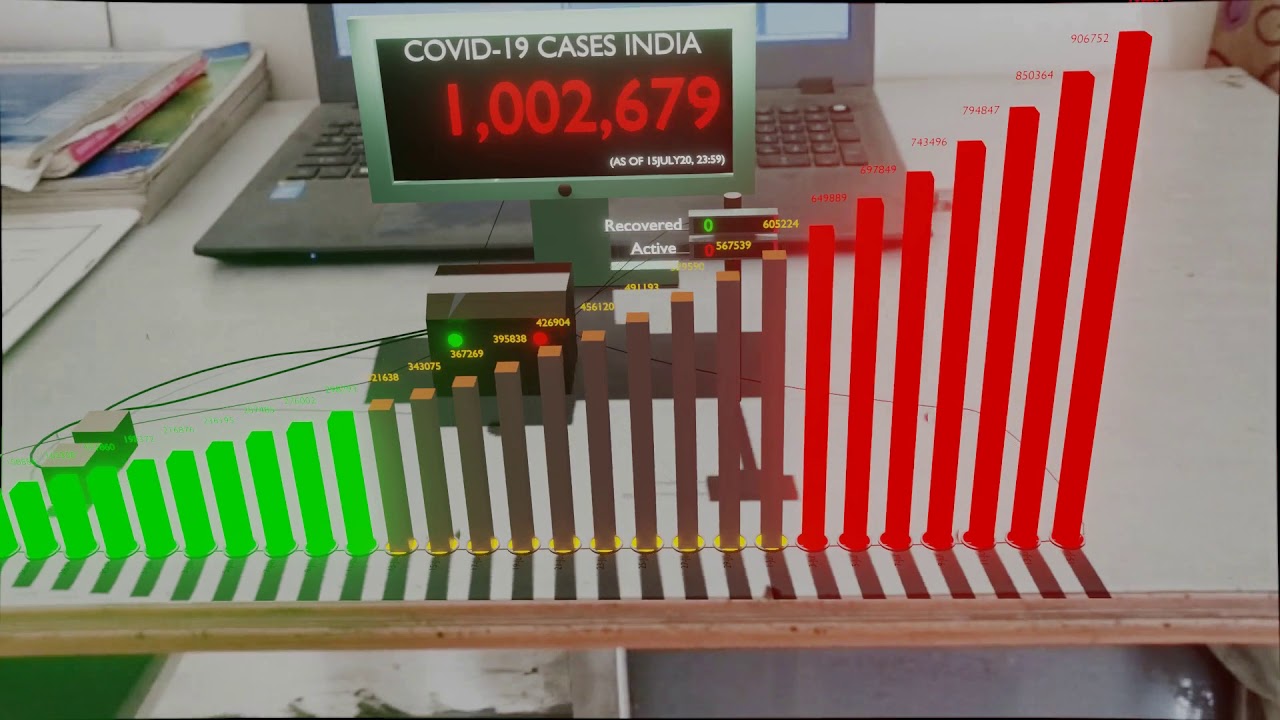 3D Data visualization - India crosses 1 million COVID-19 CASES - YouTube